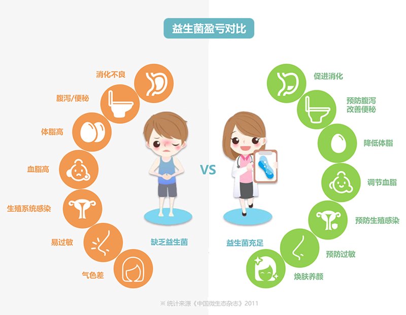 保健品研发：守护健康生活的未来