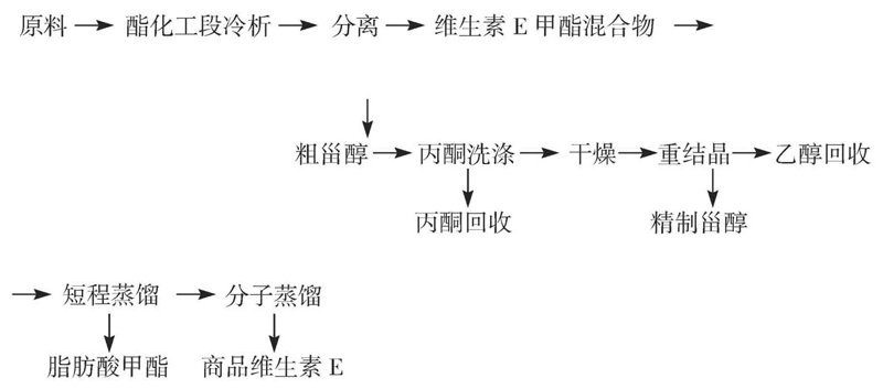营养品定制：满足个性化需求的新风向